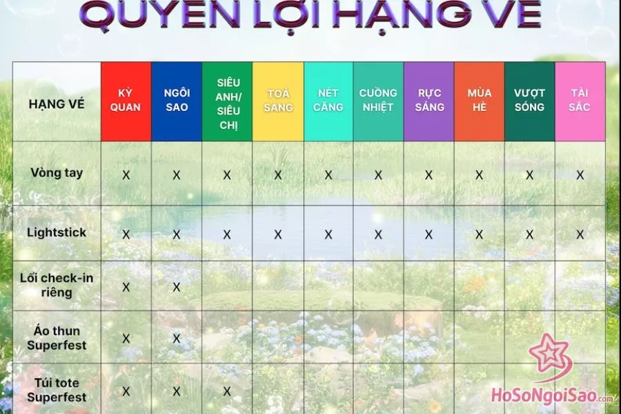 Quyền lợi các hạng vé tại SUPERFEST 2025