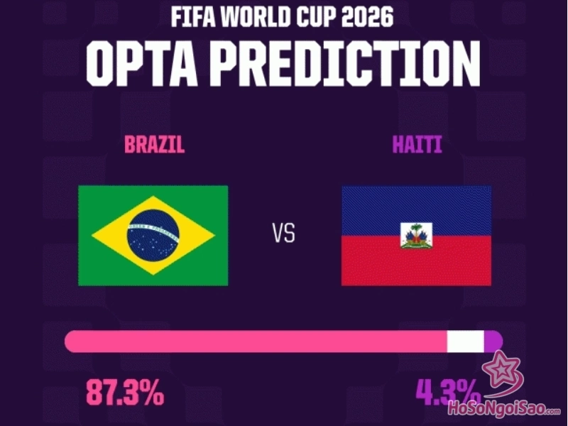 du doan ty so brazil vs haiti Brazil vs Haiti: Phân tích chiến thuật, đội hình và DỰ ĐOÁN tỷ số World Cup 2026 Dự đoán tỉ số Brazil vs Haiti