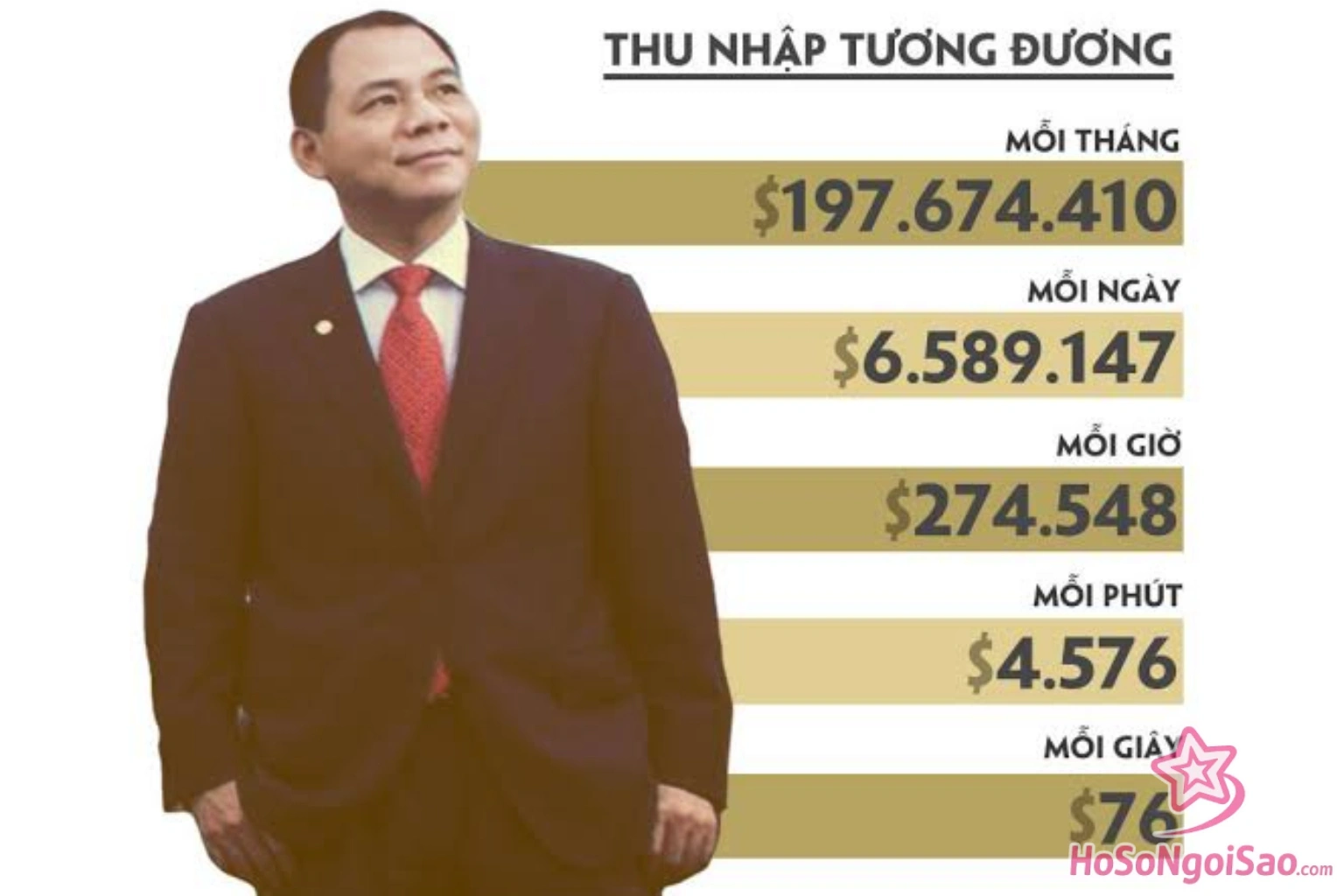 Pham Nhat Vuong co bao nhieu tai san Phạm Nhật Vượng là ai? Tiểu sử, sự nghiệp và tài sản Chủ tịch Vingroup Phạm Nhật Vượng có bao nhiêu tài sản_